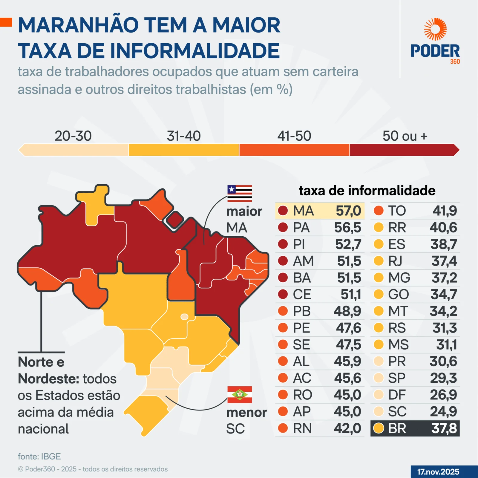 Maranhao-tem-maior-taxa-de-informalidade-scaled-1-2048x2048